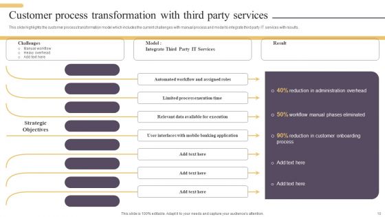 Improving Digital Banking Operations And Services Framework Ppt PowerPoint Presentation Complete Deck With Slides