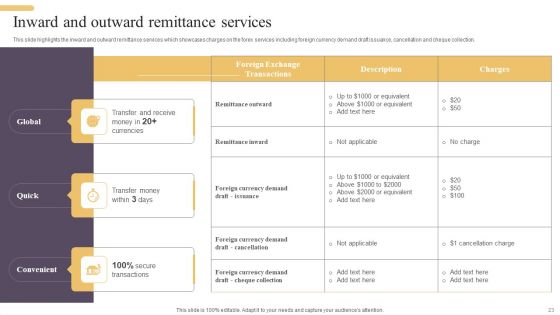 Improving Digital Banking Operations And Services Framework Ppt PowerPoint Presentation Complete Deck With Slides