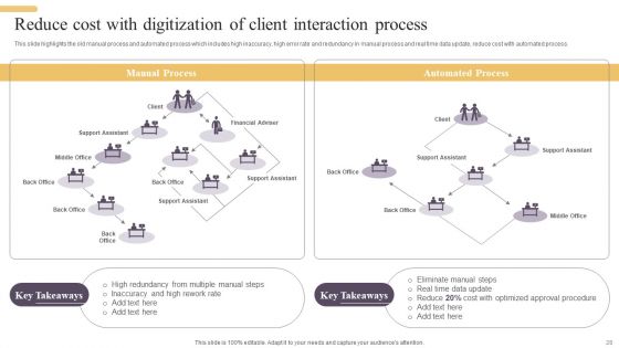 Improving Digital Banking Operations And Services Framework Ppt PowerPoint Presentation Complete Deck With Slides