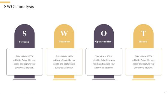 Improving Digital Banking Operations And Services Framework Ppt PowerPoint Presentation Complete Deck With Slides