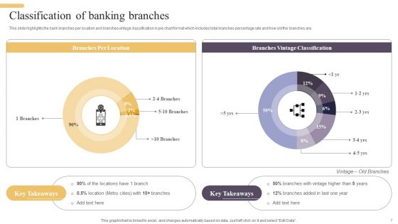 Improving Digital Banking Operations And Services Framework Ppt PowerPoint Presentation Complete Deck With Slides