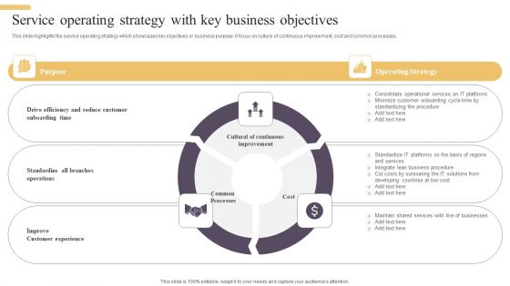 Improving Digital Banking Operations And Services Framework Service Operating Strategy Rules PDF