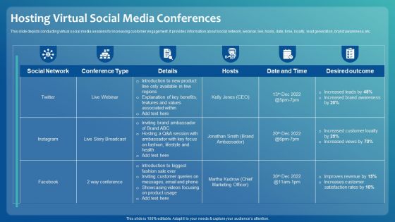 Improving Digital Community Engagement Strategy Hosting Virtual Social Media Conferences Download PDF