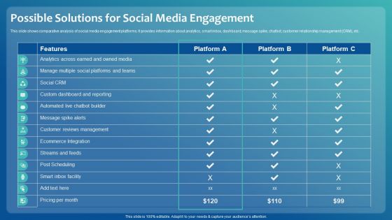 Improving Digital Community Engagement Strategy Possible Solutions For Social Media Engagement Professional PDF