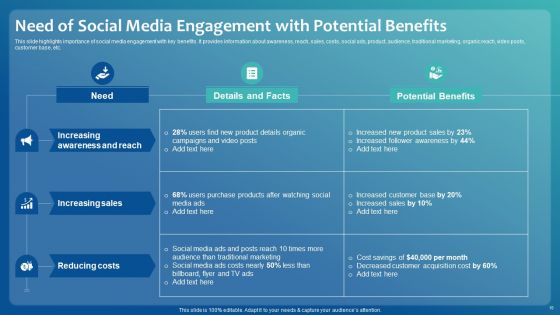 Improving Digital Community Engagement Strategy Ppt PowerPoint Presentation Complete With Slides