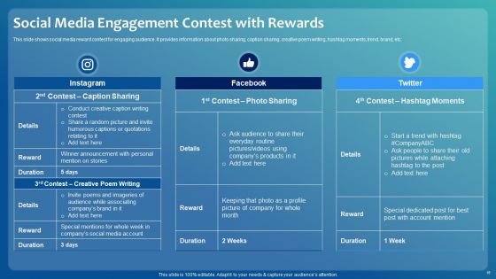 Improving Digital Community Engagement Strategy Ppt PowerPoint Presentation Complete With Slides