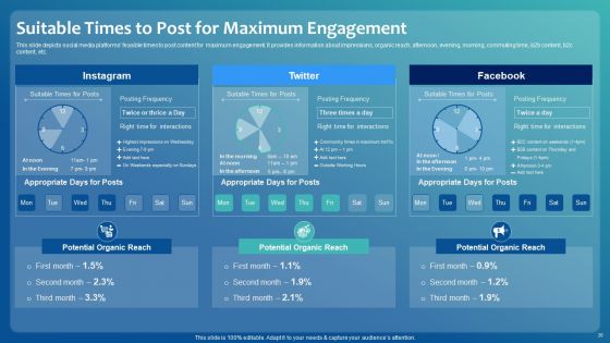 Improving Digital Community Engagement Strategy Ppt PowerPoint Presentation Complete With Slides