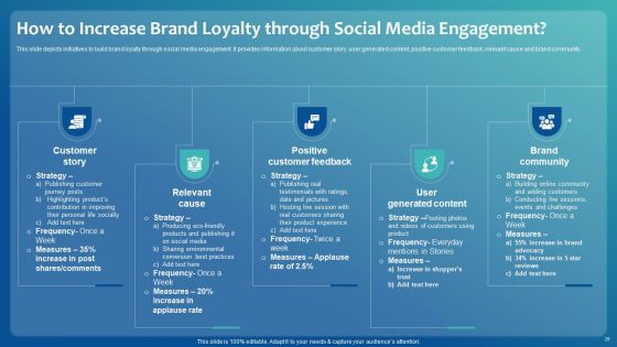 Improving Digital Community Engagement Strategy Ppt PowerPoint Presentation Complete With Slides
