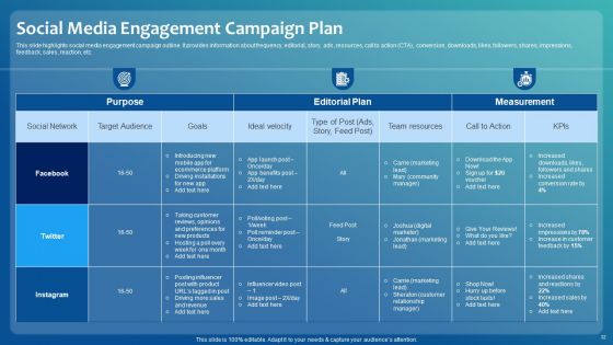 Improving Digital Community Engagement Strategy Ppt PowerPoint Presentation Complete With Slides