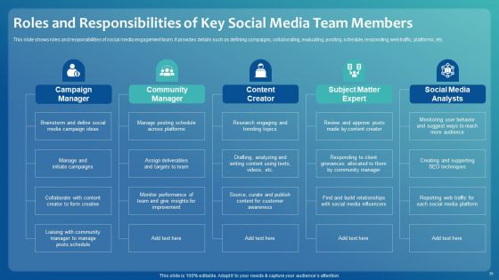 Improving Digital Community Engagement Strategy Ppt PowerPoint Presentation Complete With Slides