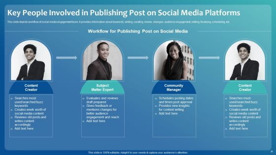 Improving Digital Community Engagement Strategy Ppt PowerPoint Presentation Complete With Slides