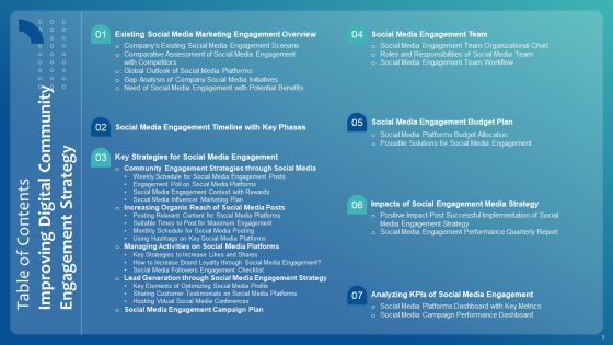 Improving Digital Community Engagement Strategy Ppt PowerPoint Presentation Complete With Slides