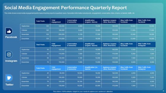 Improving Digital Community Engagement Strategy Ppt PowerPoint Presentation Complete With Slides