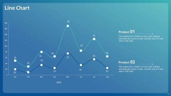 Improving Digital Community Engagement Strategy Ppt PowerPoint Presentation Complete With Slides