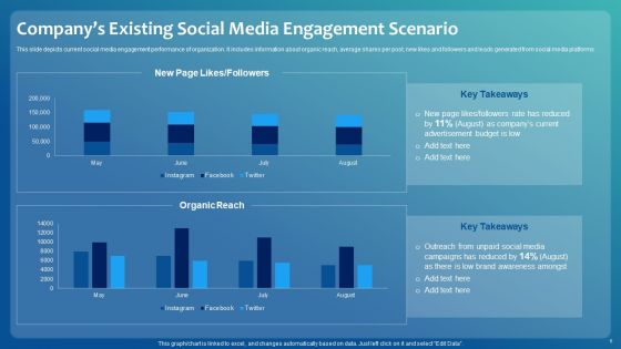 Improving Digital Community Engagement Strategy Ppt PowerPoint Presentation Complete With Slides