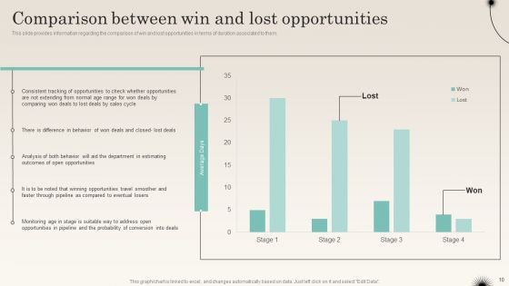 Improving Distribution Channel To Boost Sales Revenue Ppt PowerPoint Presentation Complete Deck With Slides
