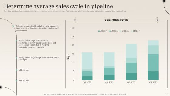 Improving Distribution Channel To Boost Sales Revenue Ppt PowerPoint Presentation Complete Deck With Slides