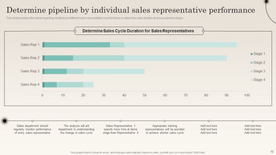 Improving Distribution Channel To Boost Sales Revenue Ppt PowerPoint Presentation Complete Deck With Slides