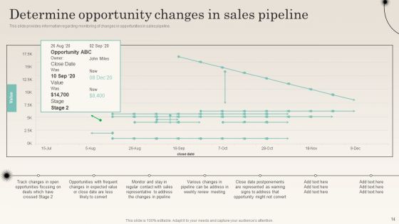 Improving Distribution Channel To Boost Sales Revenue Ppt PowerPoint Presentation Complete Deck With Slides