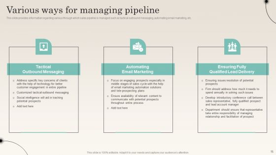 Improving Distribution Channel To Boost Sales Revenue Ppt PowerPoint Presentation Complete Deck With Slides