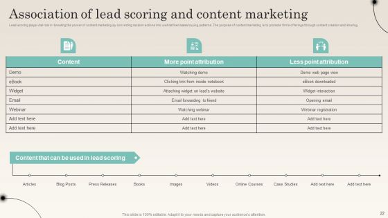 Improving Distribution Channel To Boost Sales Revenue Ppt PowerPoint Presentation Complete Deck With Slides