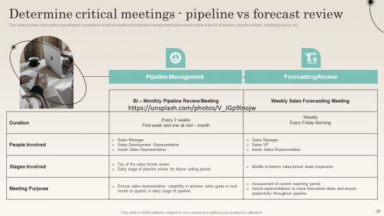 Improving Distribution Channel To Boost Sales Revenue Ppt PowerPoint Presentation Complete Deck With Slides