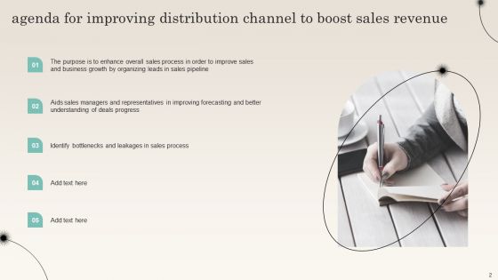 Improving Distribution Channel To Boost Sales Revenue Ppt PowerPoint Presentation Complete Deck With Slides