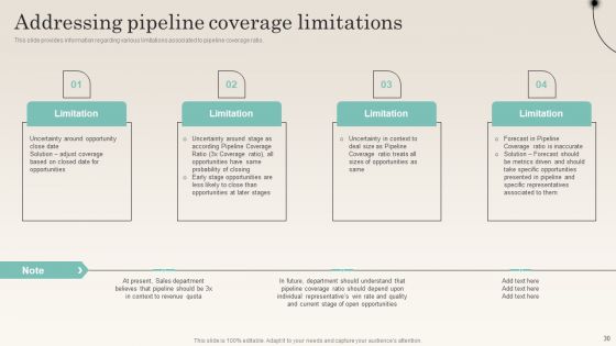 Improving Distribution Channel To Boost Sales Revenue Ppt PowerPoint Presentation Complete Deck With Slides