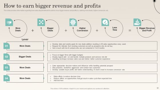 Improving Distribution Channel To Boost Sales Revenue Ppt PowerPoint Presentation Complete Deck With Slides