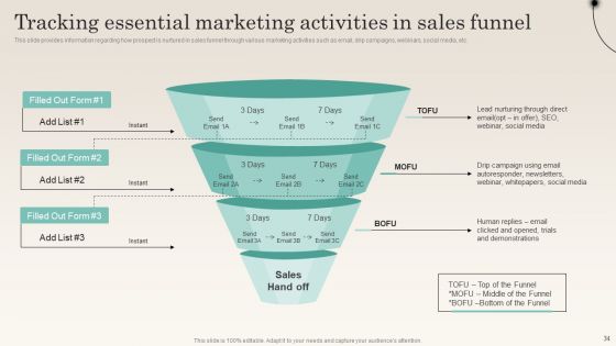 Improving Distribution Channel To Boost Sales Revenue Ppt PowerPoint Presentation Complete Deck With Slides