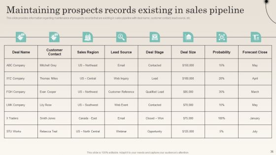 Improving Distribution Channel To Boost Sales Revenue Ppt PowerPoint Presentation Complete Deck With Slides