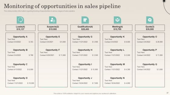 Improving Distribution Channel To Boost Sales Revenue Ppt PowerPoint Presentation Complete Deck With Slides