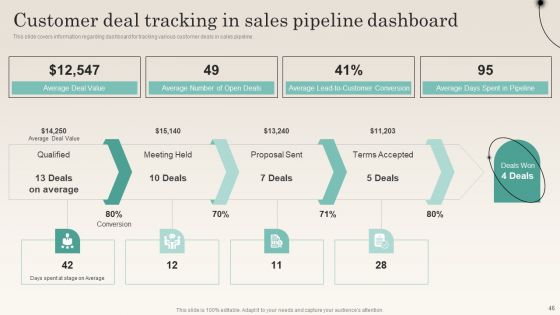 Improving Distribution Channel To Boost Sales Revenue Ppt PowerPoint Presentation Complete Deck With Slides