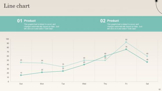 Improving Distribution Channel To Boost Sales Revenue Ppt PowerPoint Presentation Complete Deck With Slides