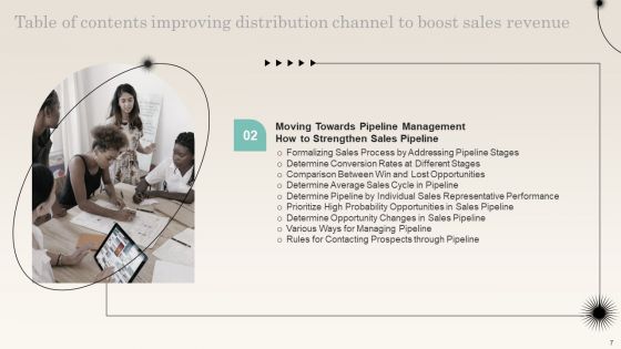 Improving Distribution Channel To Boost Sales Revenue Ppt PowerPoint Presentation Complete Deck With Slides