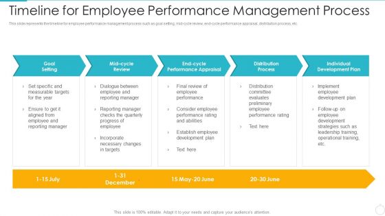 Improving Employee Performance Management System In Organization Timeline For Employee Template PDF