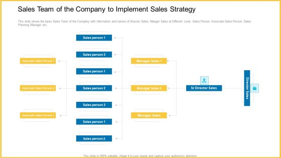 Improving Enterprise Profit Through Developing Successful Sale Techniques Ppt PowerPoint Presentation Complete With Slides
