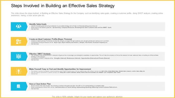 Improving Enterprise Profit Through Developing Successful Sale Techniques Ppt PowerPoint Presentation Complete With Slides
