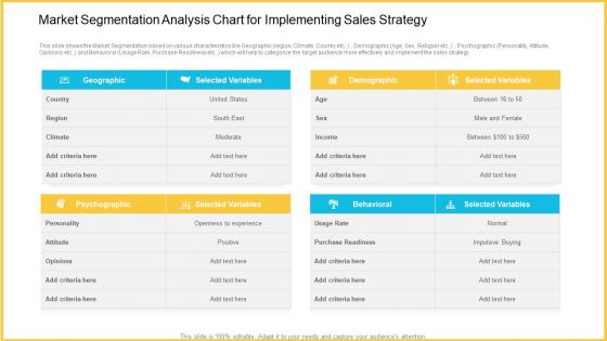 Improving Enterprise Profit Through Developing Successful Sale Techniques Ppt PowerPoint Presentation Complete With Slides