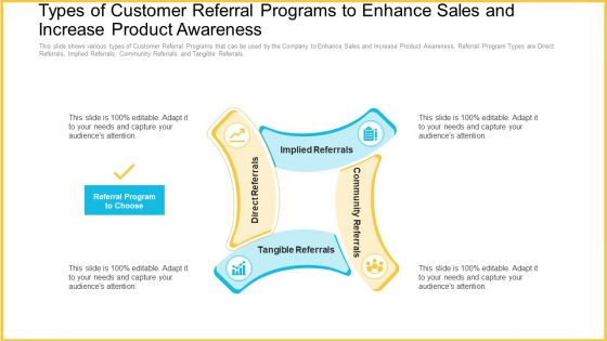 Improving Enterprise Profit Through Developing Successful Sale Techniques Ppt PowerPoint Presentation Complete With Slides