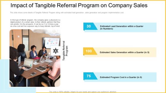 Improving Enterprise Profit Through Developing Successful Sale Techniques Ppt PowerPoint Presentation Complete With Slides