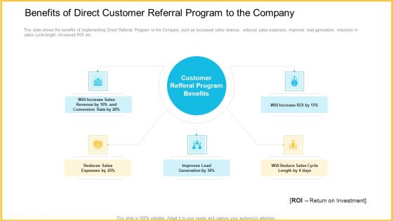 Improving Enterprise Profit Through Developing Successful Sale Techniques Ppt PowerPoint Presentation Complete With Slides