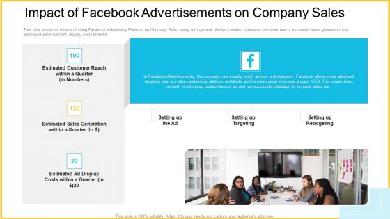 Improving Enterprise Profit Through Developing Successful Sale Techniques Ppt PowerPoint Presentation Complete With Slides