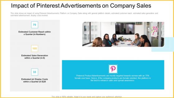 Improving Enterprise Profit Through Developing Successful Sale Techniques Ppt PowerPoint Presentation Complete With Slides