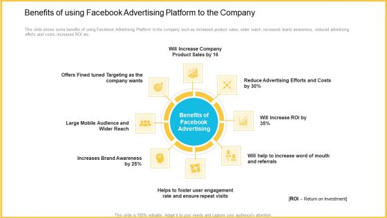 Improving Enterprise Profit Through Developing Successful Sale Techniques Ppt PowerPoint Presentation Complete With Slides