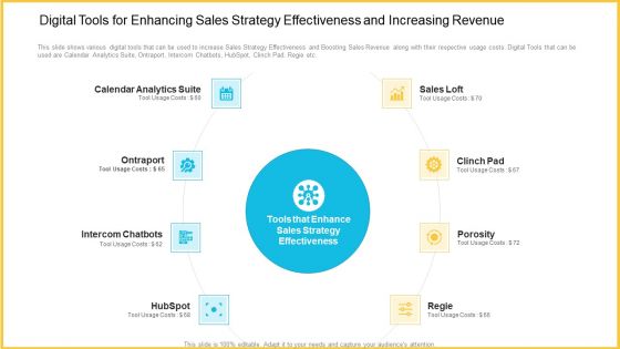 Improving Enterprise Profit Through Developing Successful Sale Techniques Ppt PowerPoint Presentation Complete With Slides