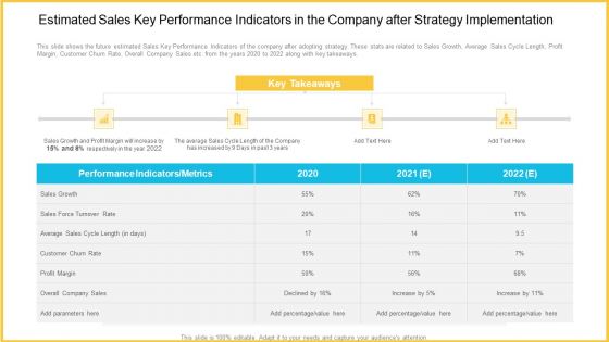 Improving Enterprise Profit Through Developing Successful Sale Techniques Ppt PowerPoint Presentation Complete With Slides