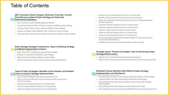 Improving Enterprise Profit Through Developing Successful Sale Techniques Ppt PowerPoint Presentation Complete With Slides
