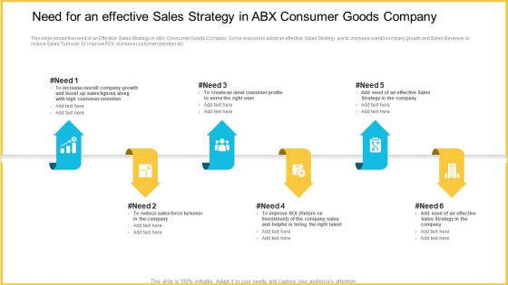 Improving Enterprise Profit Through Developing Successful Sale Techniques Ppt PowerPoint Presentation Complete With Slides