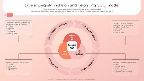 Improving HRM Process Diversity Equity Inclusion And Belonging Deib Model Guidelines PDF